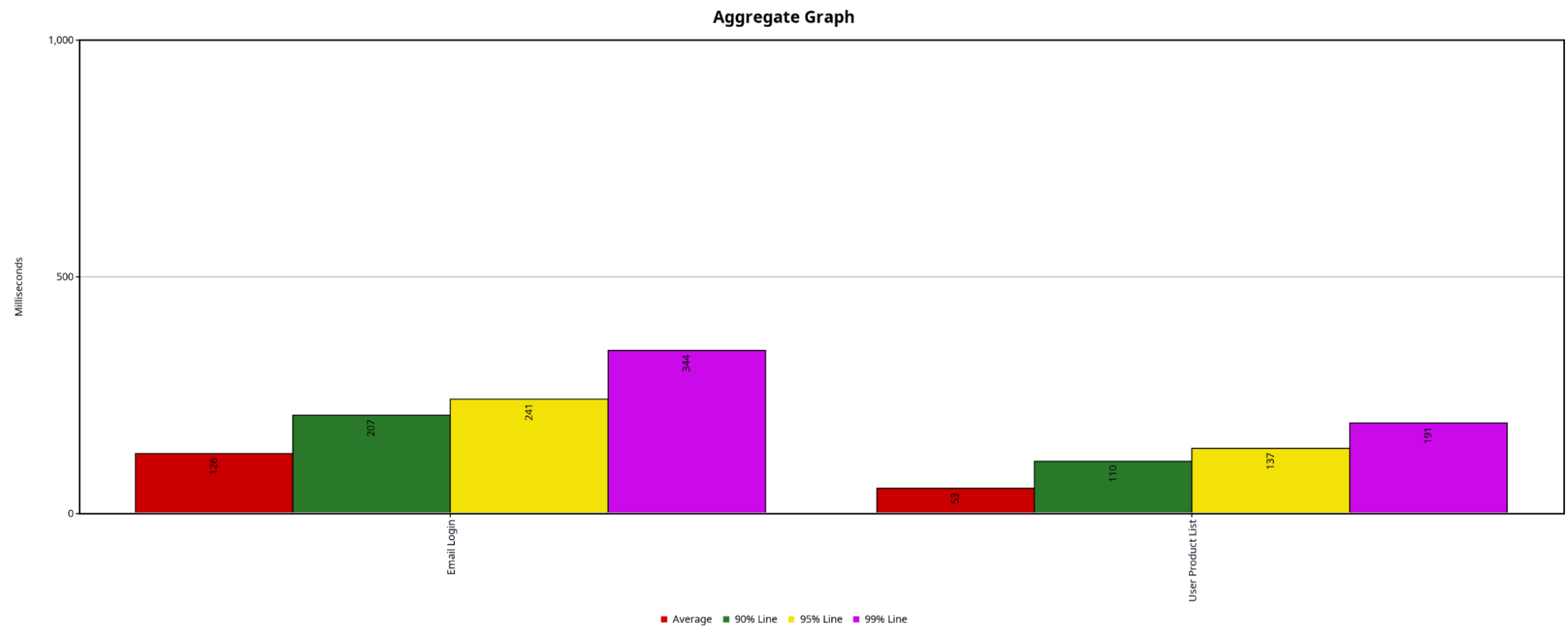 Aggregate Graph