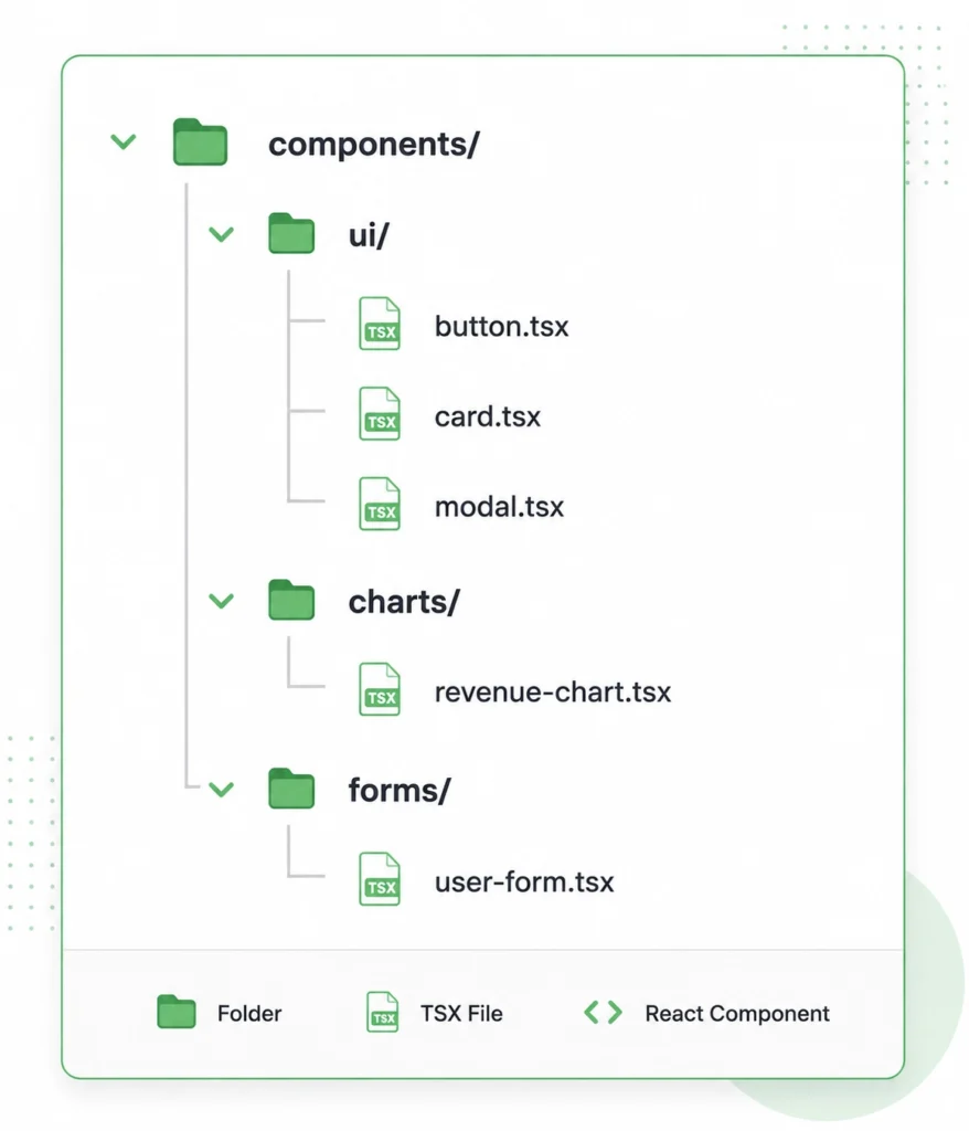 clean component structure